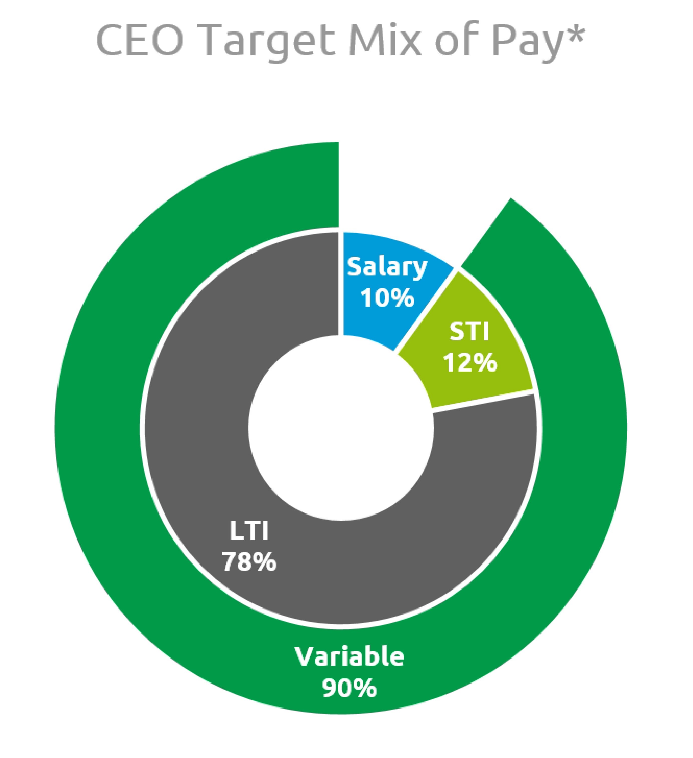 Pie Charts 2023-02.jpg